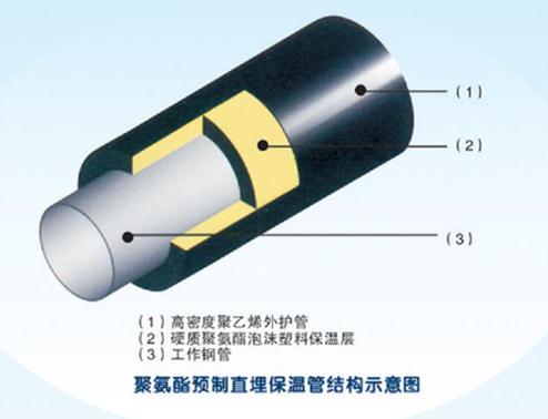 【空調(diào)保溫管】正確的營業(yè)理念才是之根本