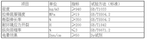 黃夾克管皮